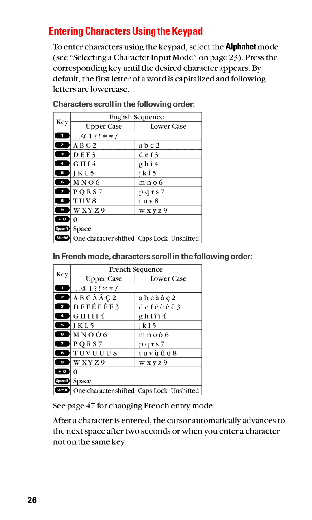 Sanyo SCP-2400 manual Entering Characters Using the Keypad, Characters scroll in the following order 