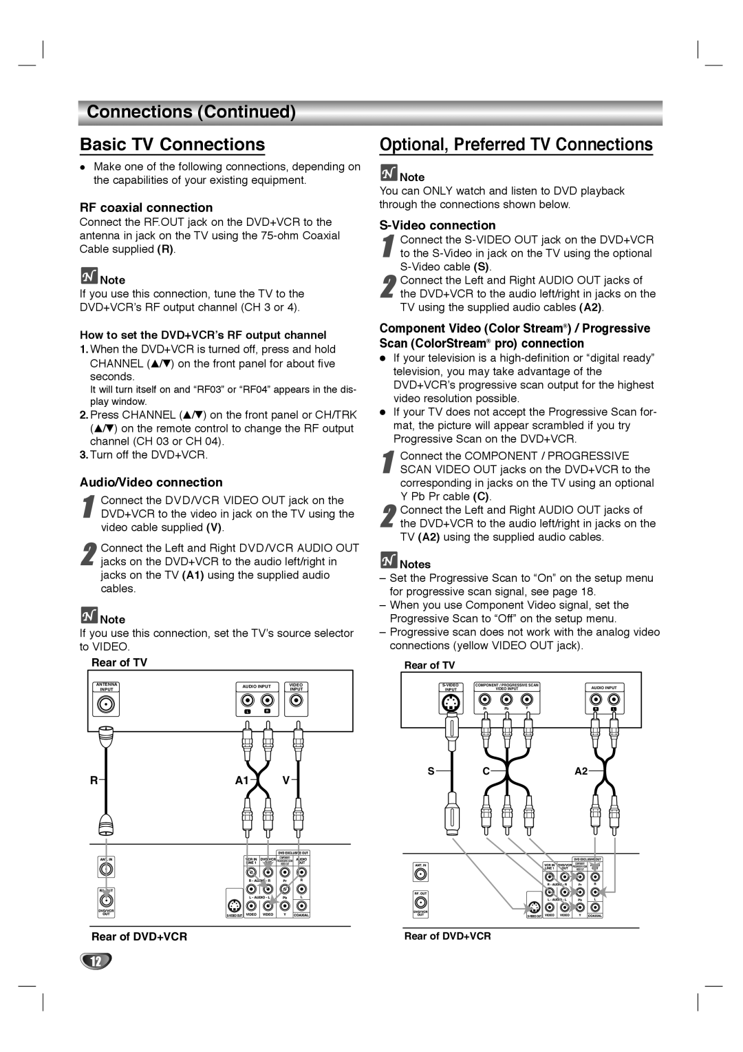 Sanyo SCP-2700 Connections Basic TV Connections, Optional, Preferred TV Connections, RF coaxial connection 