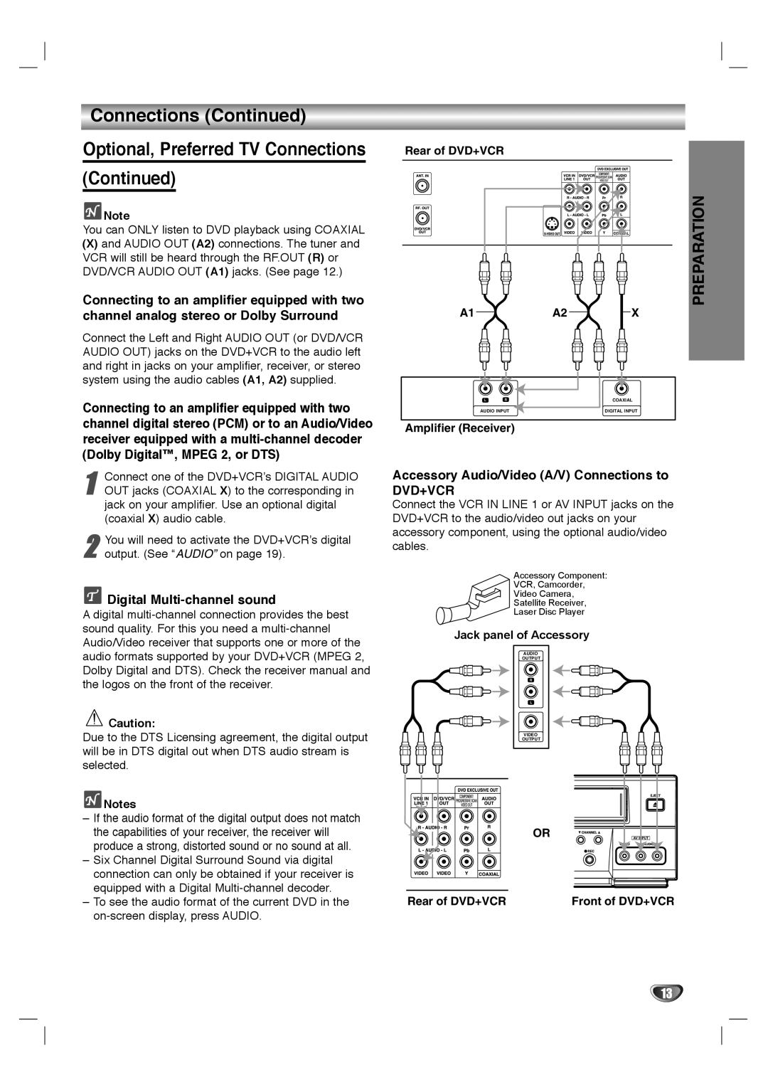 Sanyo SCP-2700 instruction manual Connections Optional, Preferred TV Connections, Digital Multi-channel sound 