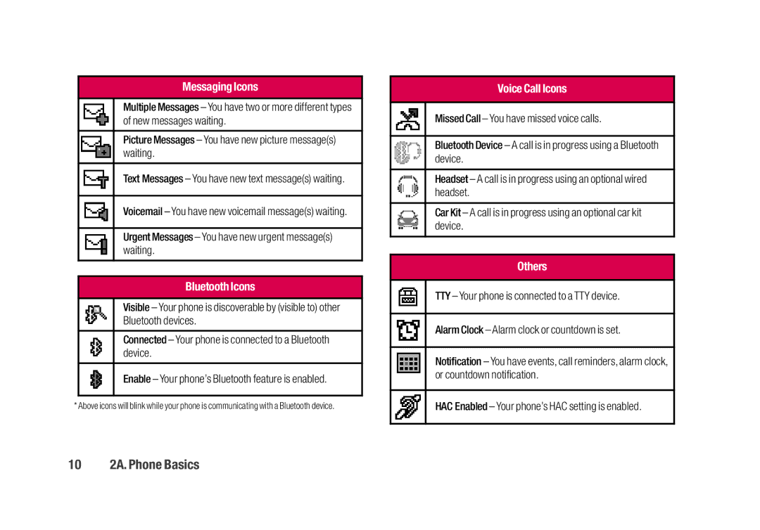 Sanyo SCP-2700 manual 10 2A. Phone Basics, HAC Enabled Your phone’s HAC setting is enabled 