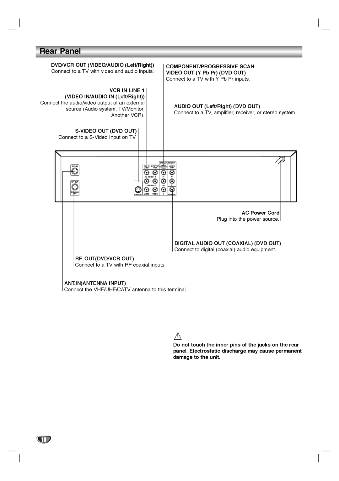 Sanyo SCP-2700 instruction manual Rear Panel 