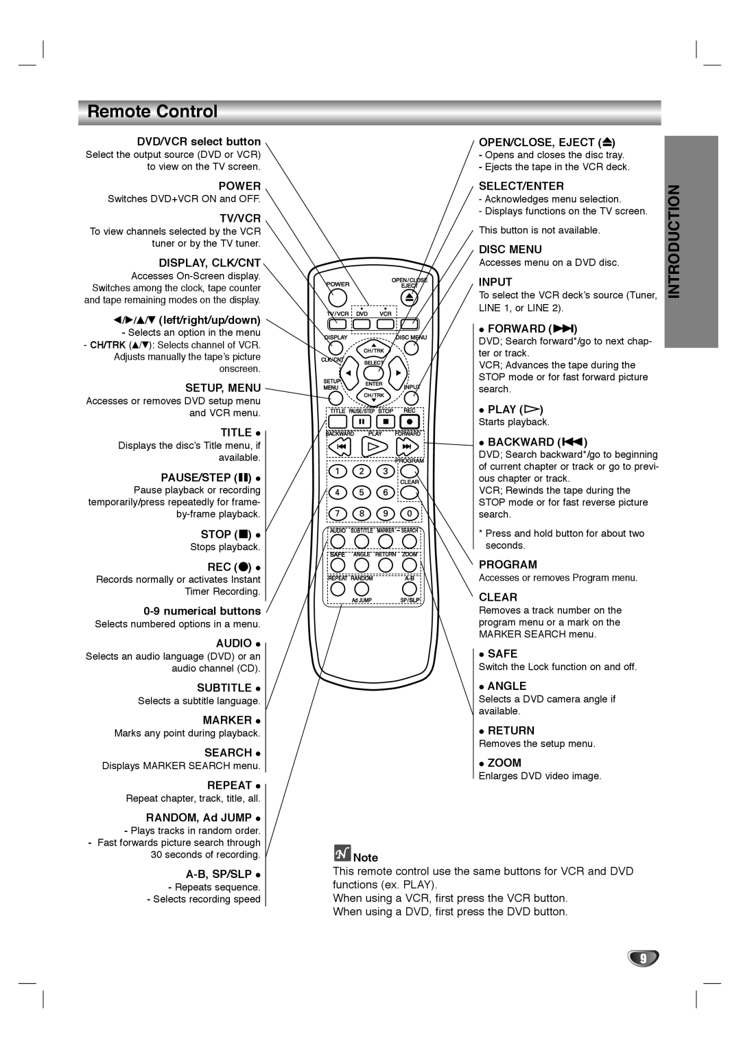 Sanyo SCP-2700 instruction manual Remote Control, Introduction 