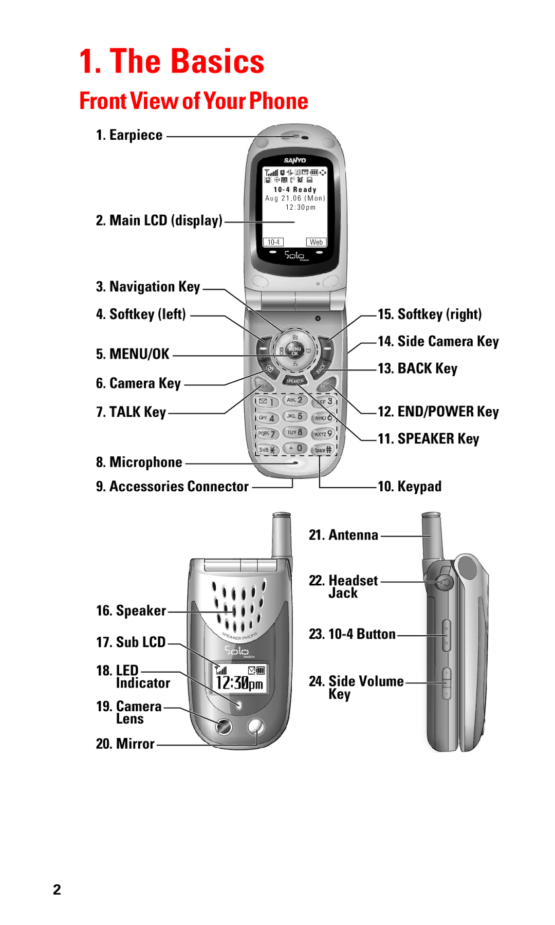 Sanyo SCP-3100 manual Basics, Front View of Your Phone 