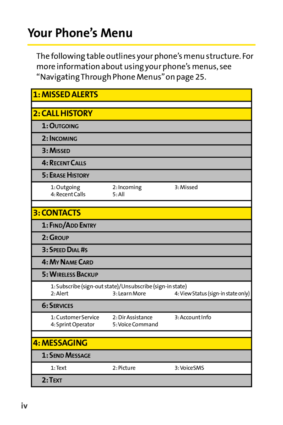 Sanyo SCP-3200 manual Your Phone’s Menu 