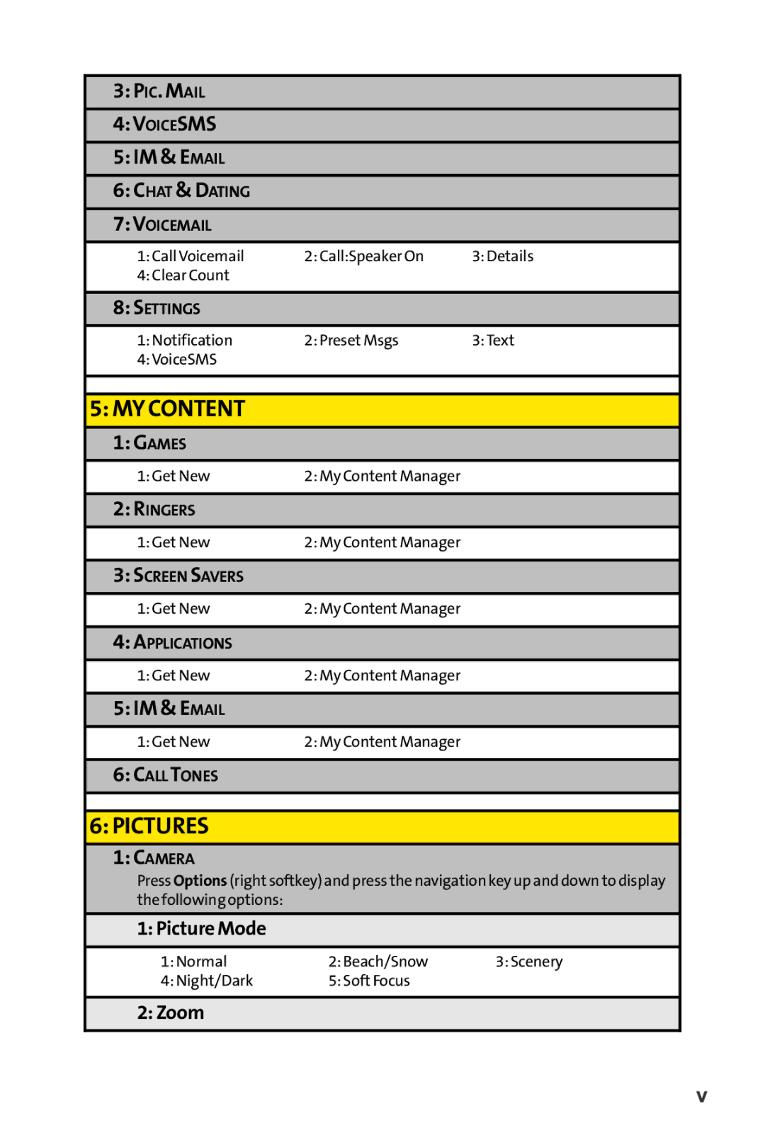 Sanyo SCP-3200 manual MY Content 