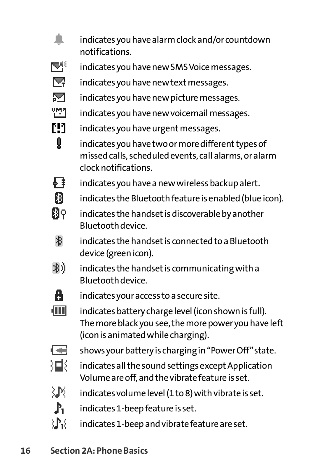 Sanyo SCP-3200 manual Phone Basics 