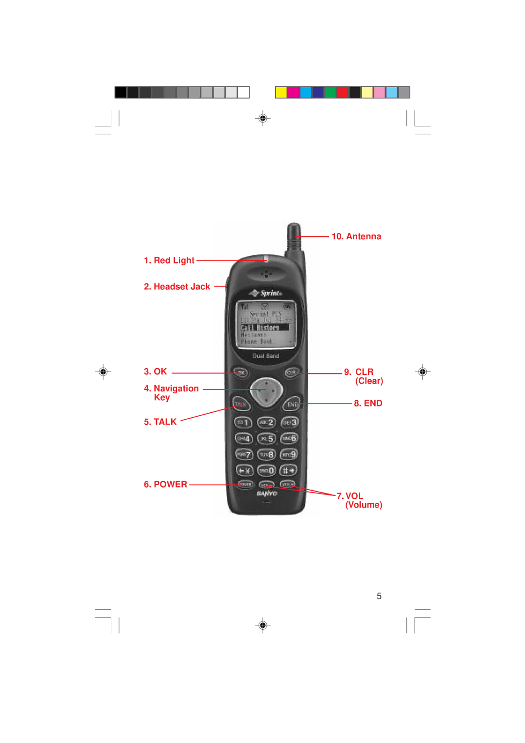 Sanyo SCP-4000 manual Red Light Headset Jack Navigation Key, Antenna CLR Clear END VOL Volume 