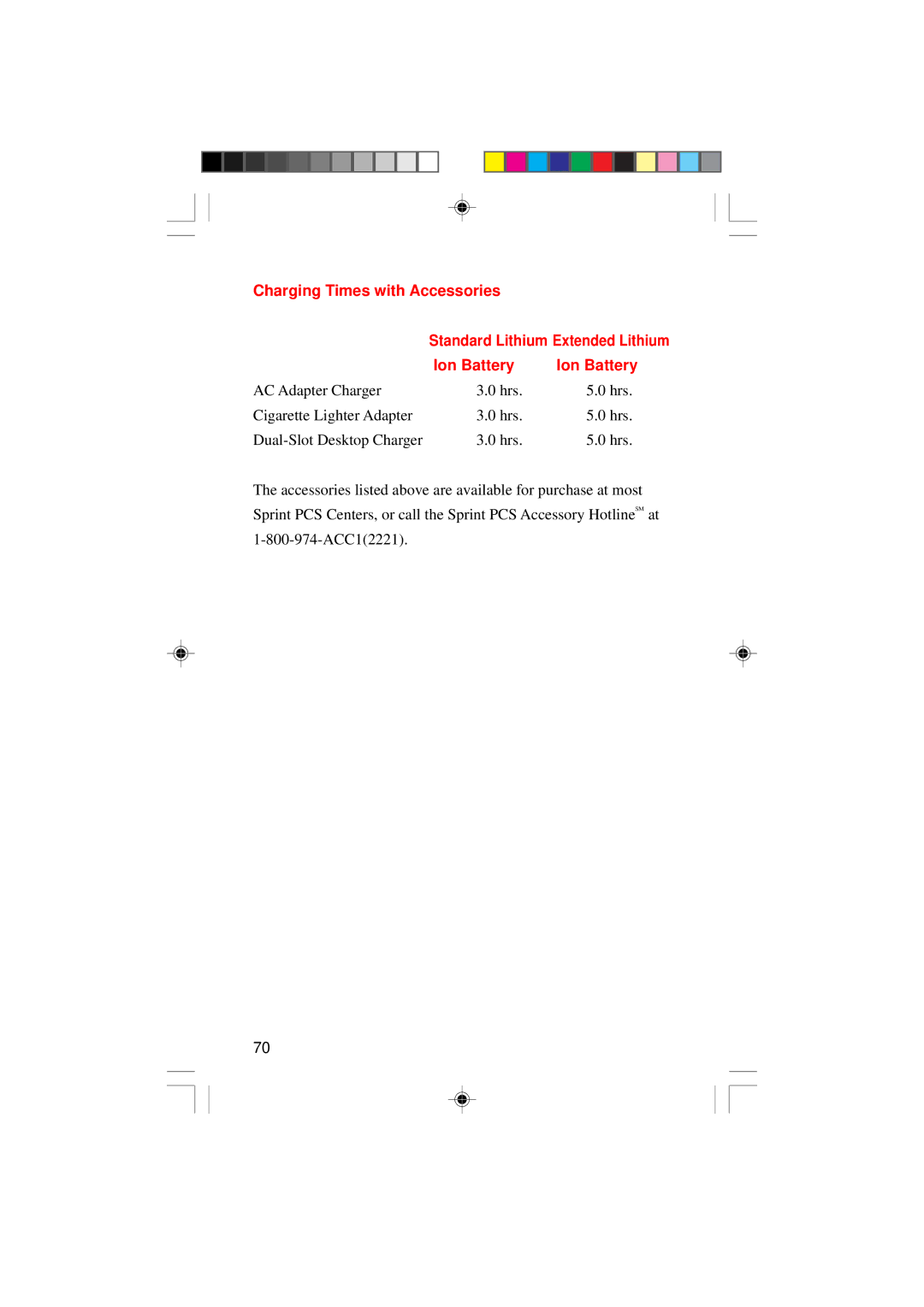 Sanyo SCP-4000 manual Charging Times with Accessories, Ion Battery 