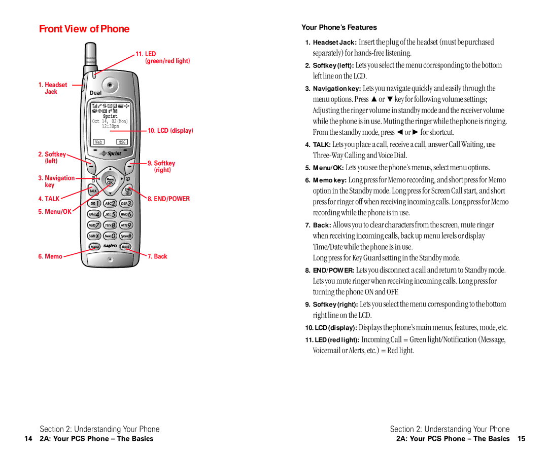 Sanyo SCP-6400 manual Front View of Phone, Long press for Key Guard setting in the Standby mode 