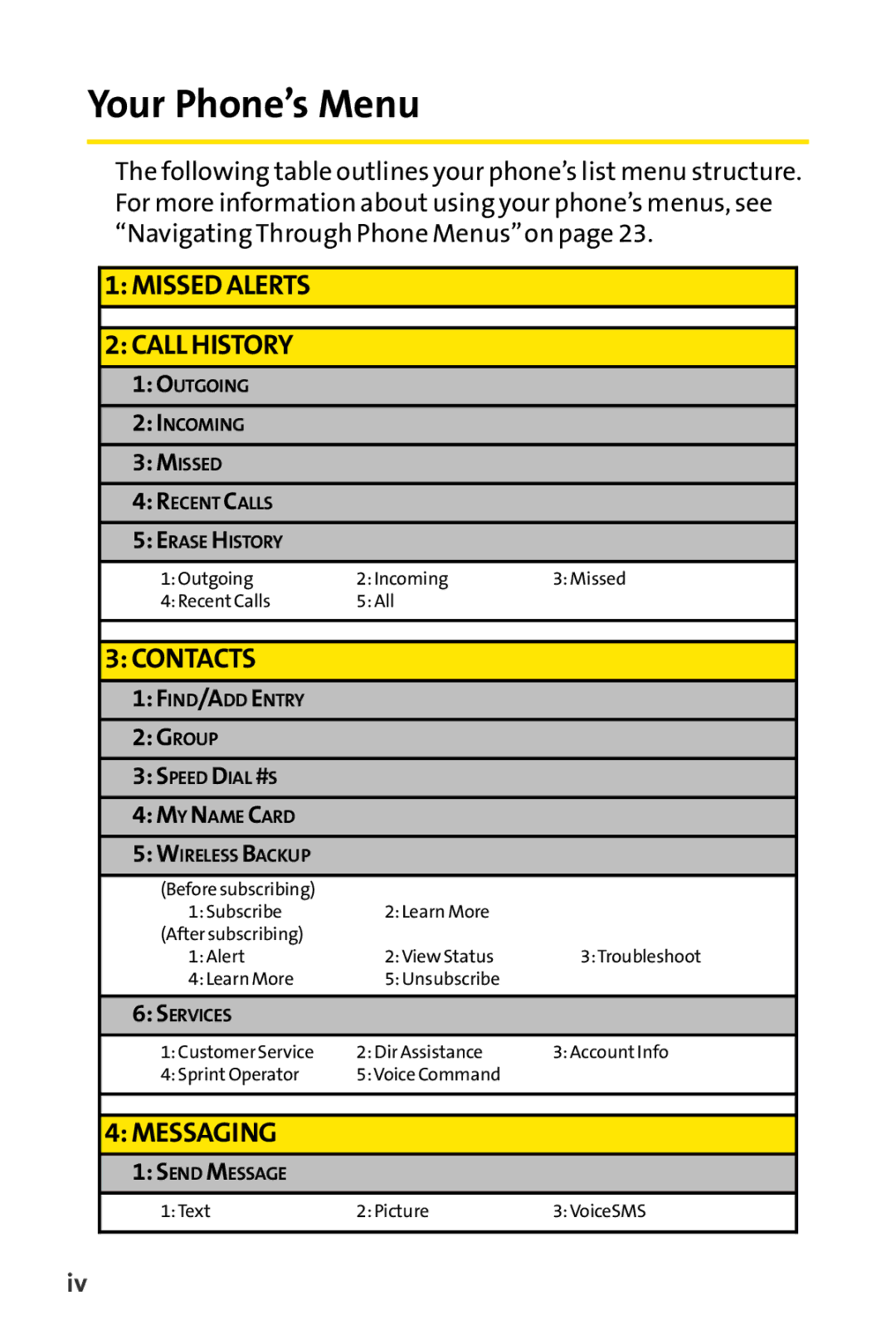 Sanyo SCP-6650KTB, Sanyo manual Your Phone’s Menu 