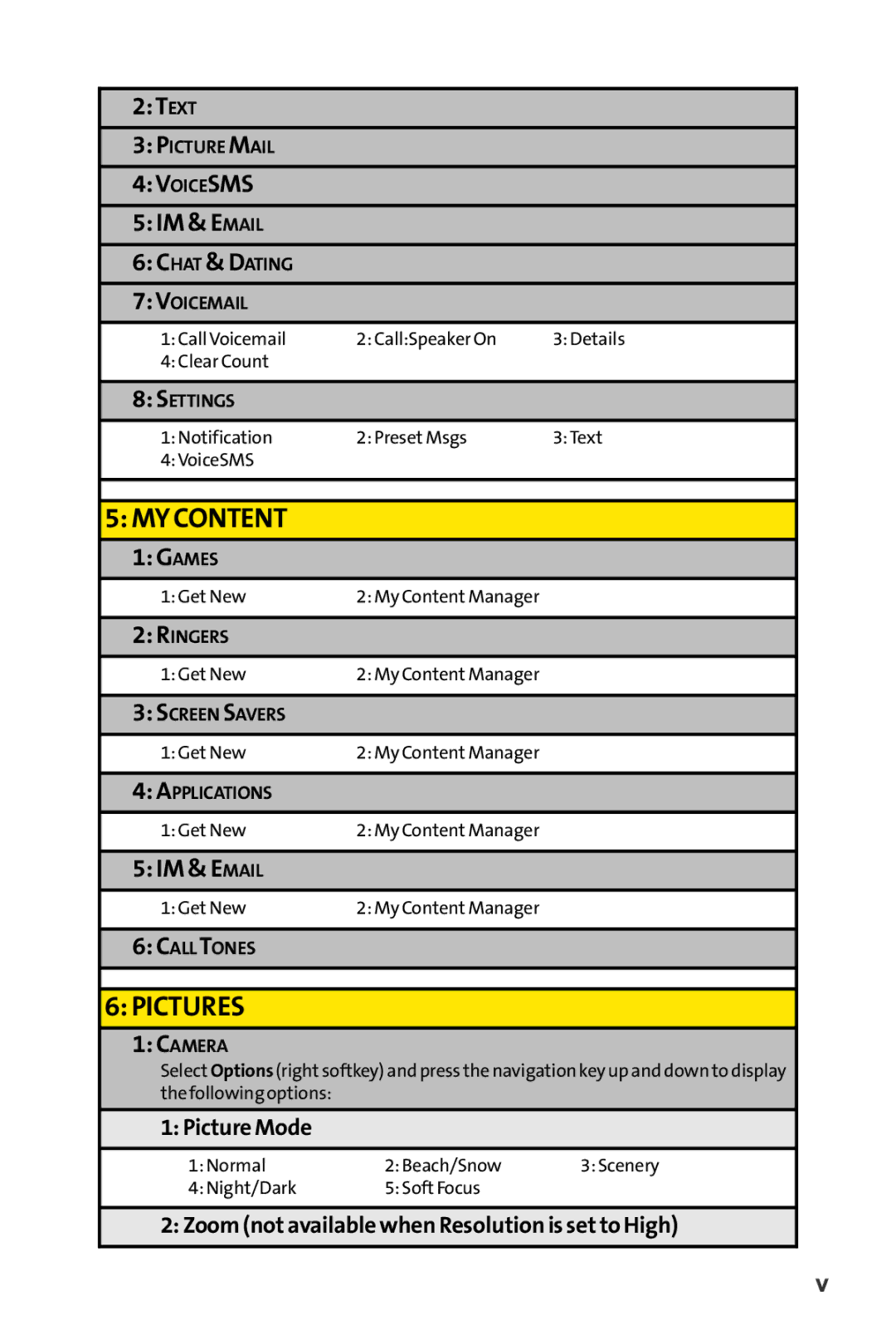 Sanyo Sanyo, SCP-6650KTB manual MY Content 