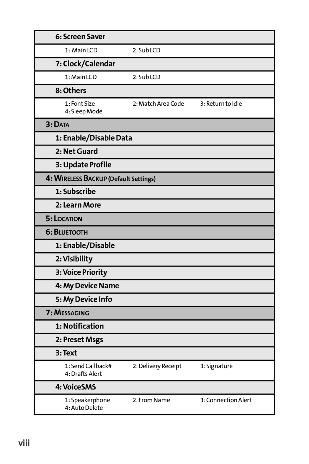 Sanyo SCP-6650KTB, Sanyo manual Data, Viii 