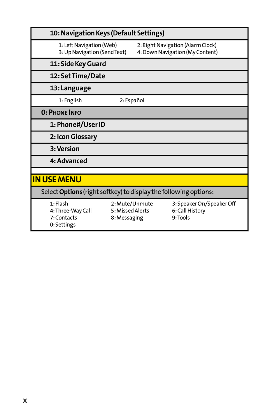 Sanyo SCP-6650KTB, Sanyo manual Inuse Menu 