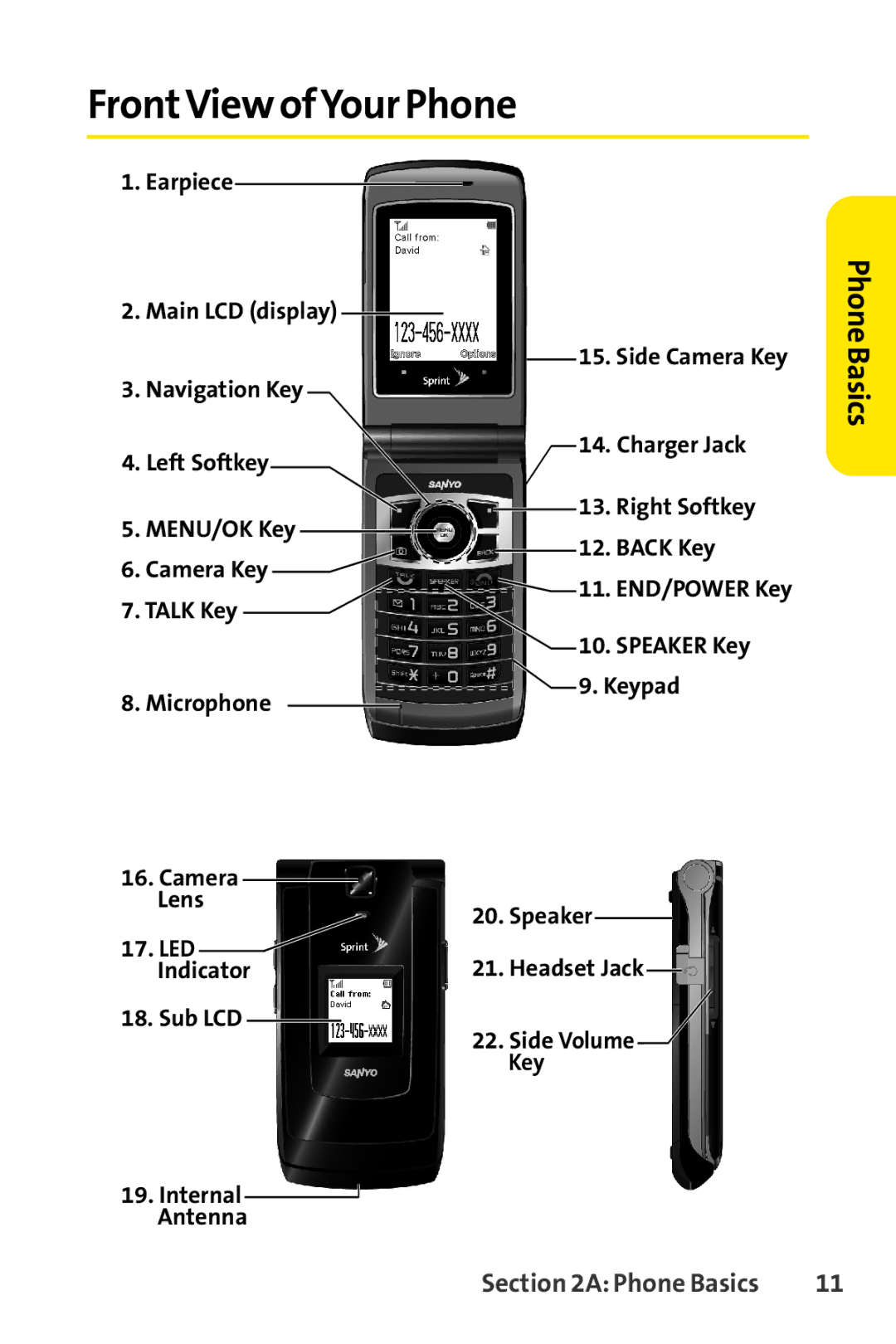 Sanyo Sanyo, SCP-6650KTB manual FrontView ofYour Phone, PhoneBasics 