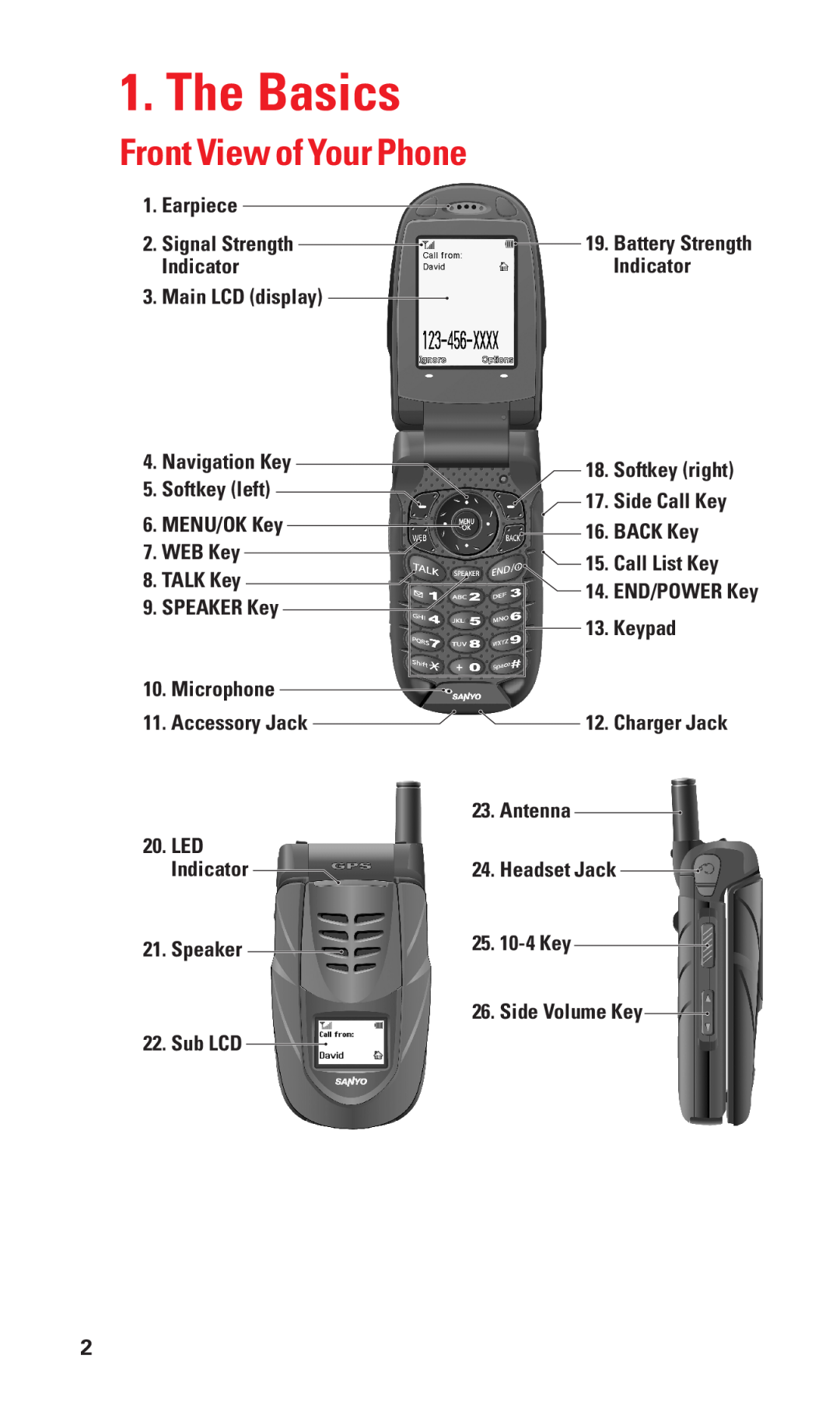 Sanyo SCP-7050 manual The Basics, Front View of Your Phone 
