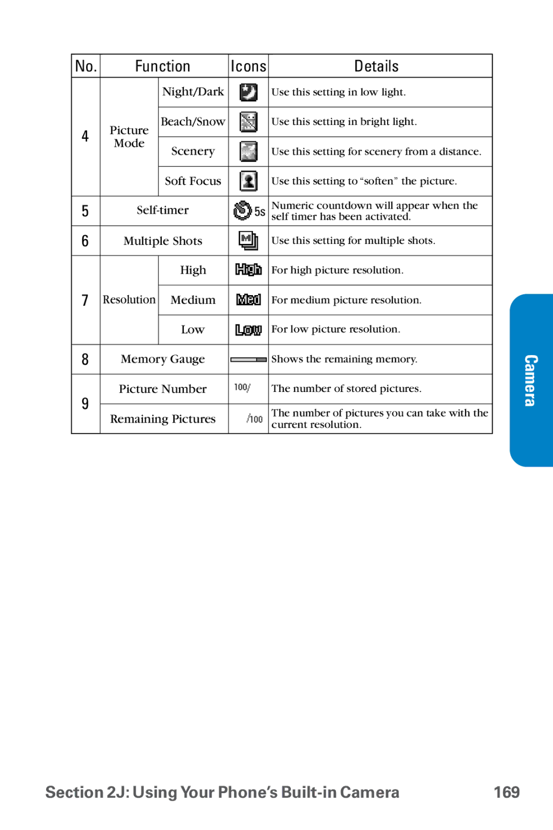 Sanyo SCP-8300 warranty Using Your Phone’s Built-in Camera 169 