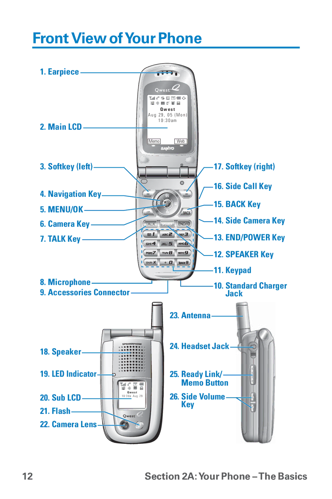 Sanyo SCP-8300 warranty Front View ofYour Phone, Menu/Ok 