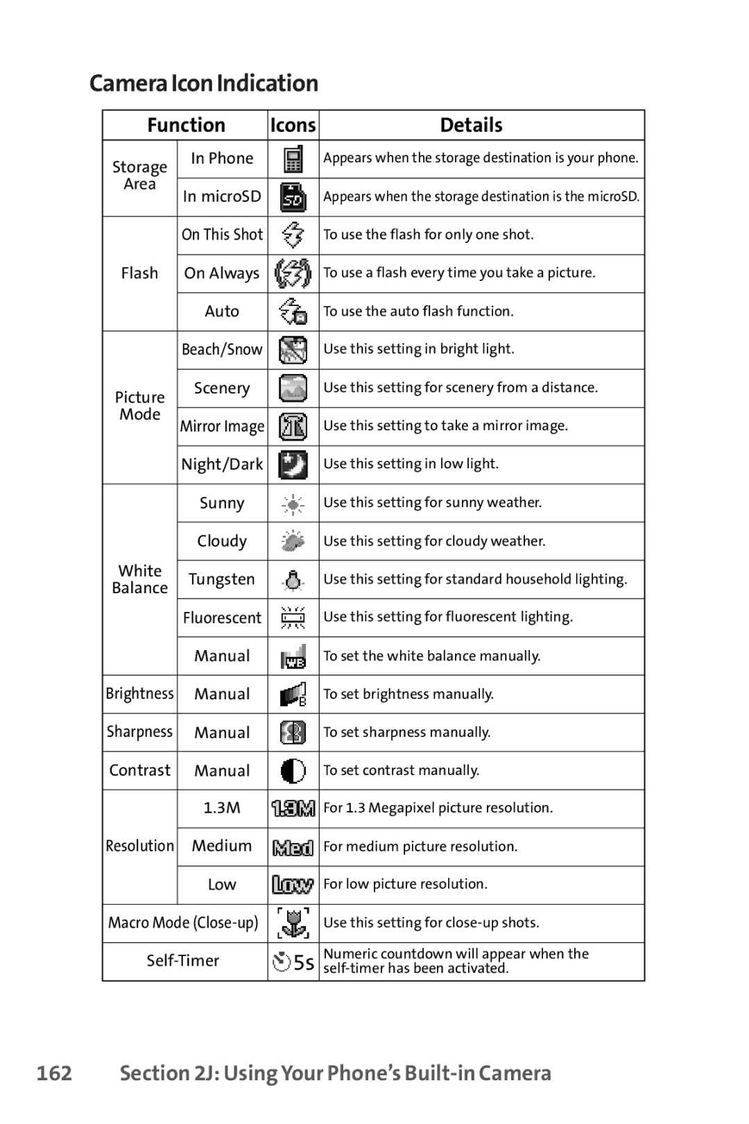 Sanyo SCP-8400 manual CameraIconIndication, Function, Details 