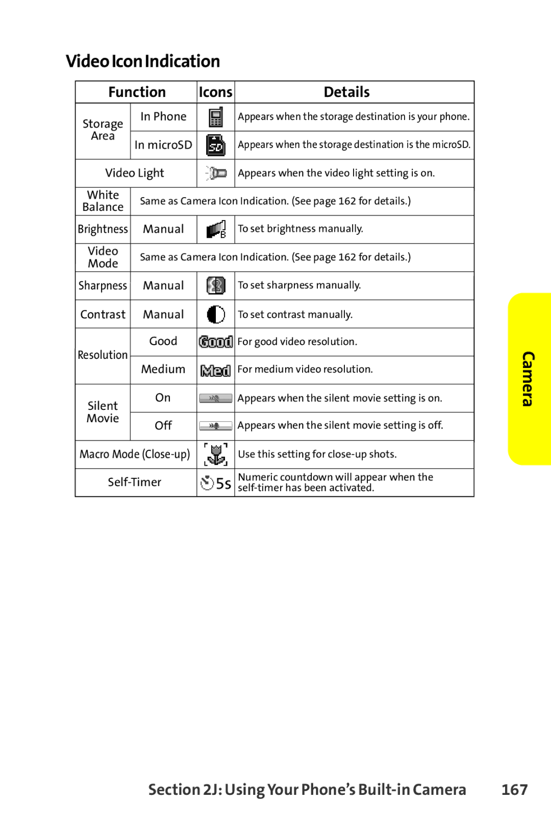 Sanyo SCP-8400 manual VideoIconIndication, 167 