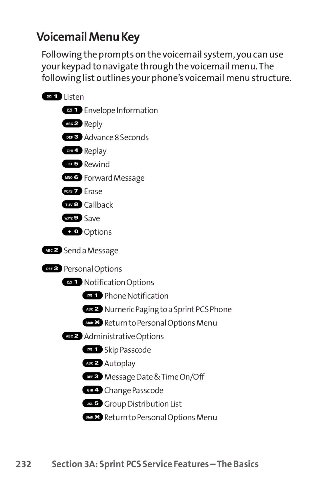 Sanyo SCP-8400 manual Voicemail Menu Key 