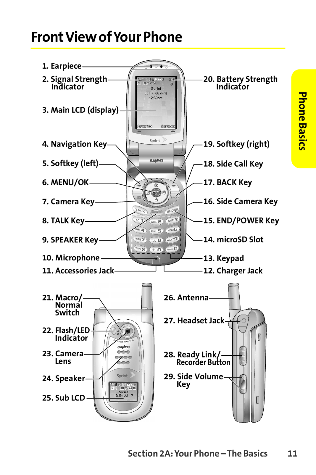 Sanyo SCP-8400 manual FrontView ofYour Phone, Phone Basics 