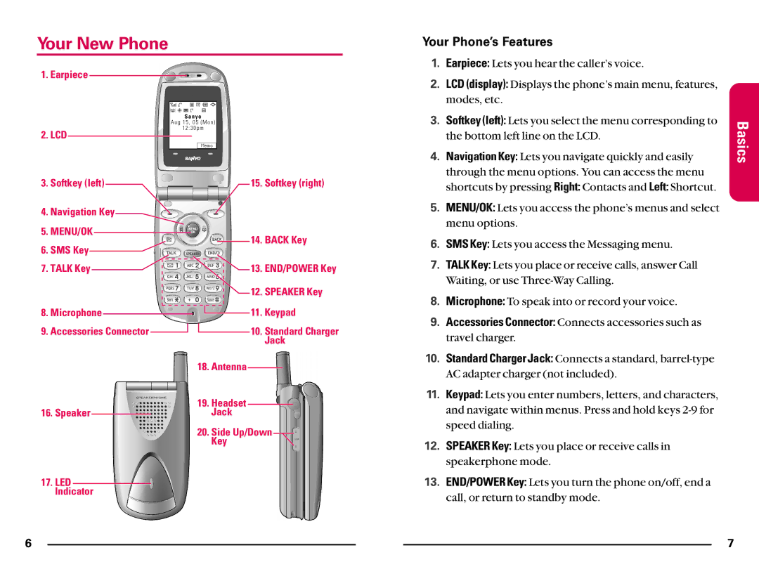 Sanyo SCP200 manual Your New Phone, Your Phone’s Features 