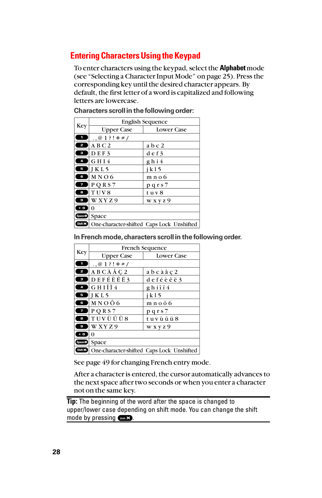 Sanyo scp8300 manual Entering Characters Using the Keypad, Characters scroll in the following order 