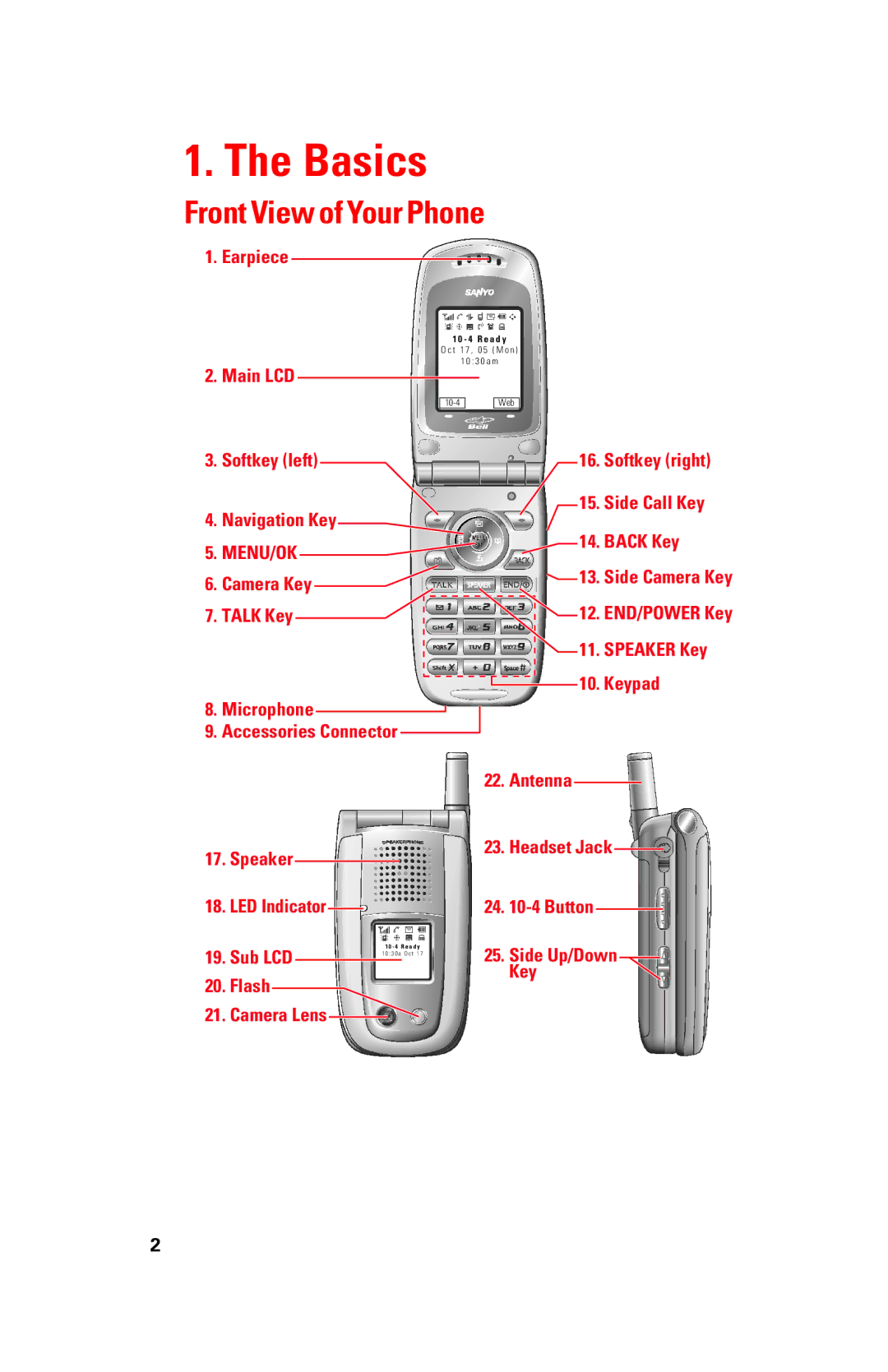 Sanyo scp8300 manual Basics, Front View of Your Phone 