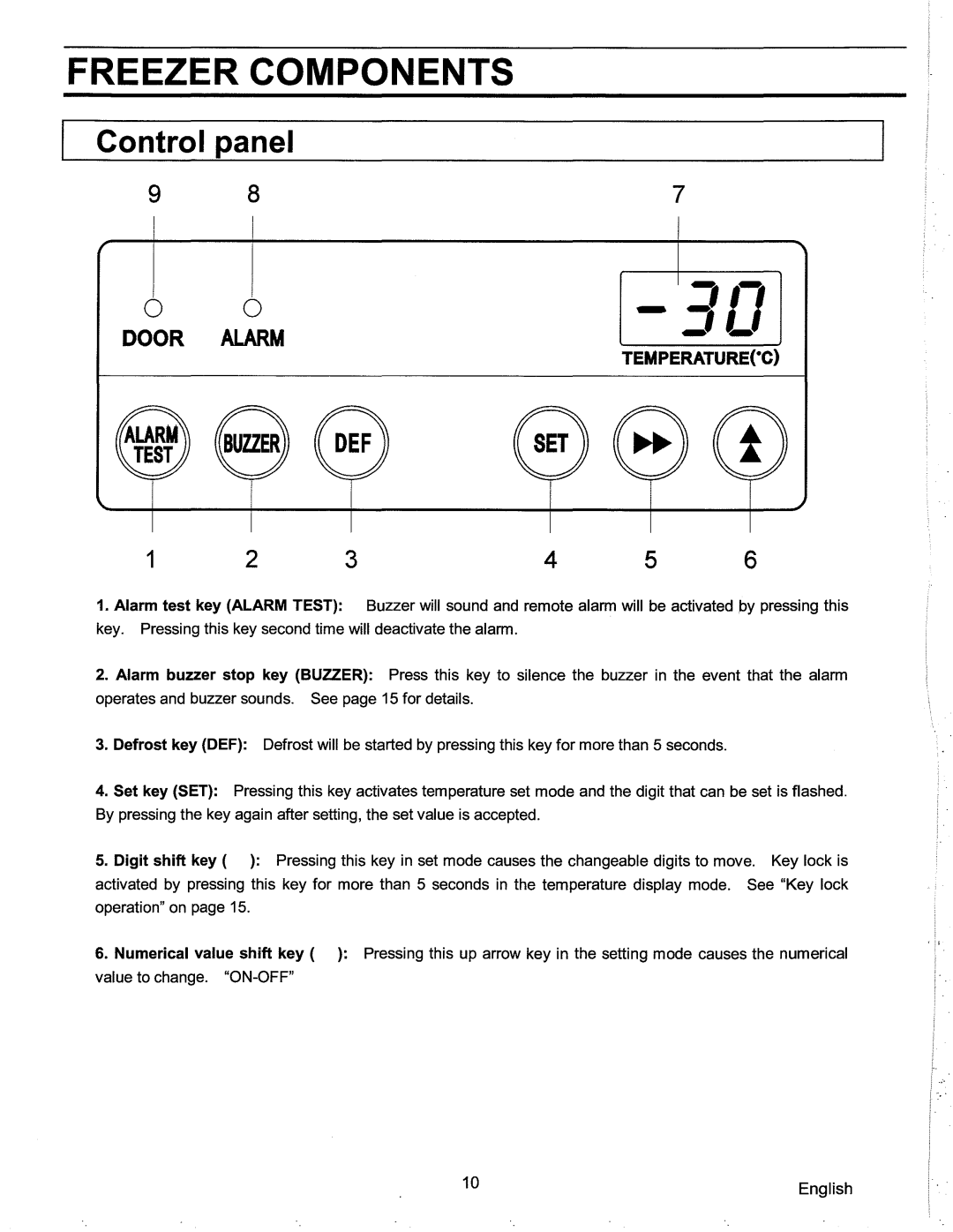 Sanyo SF-L6111 instruction manual 8CD, Control panel 