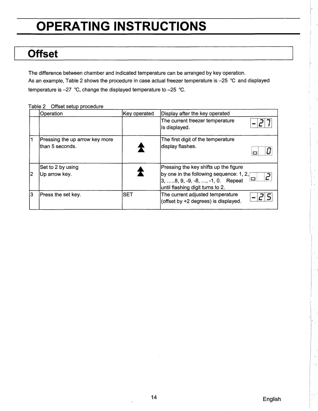 Sanyo SF-L6111 instruction manual Offset, 12171 