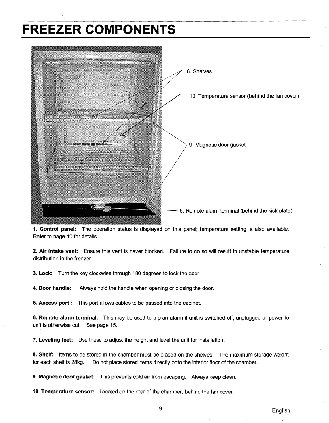 Sanyo SF-L6111 instruction manual Freezer Components 