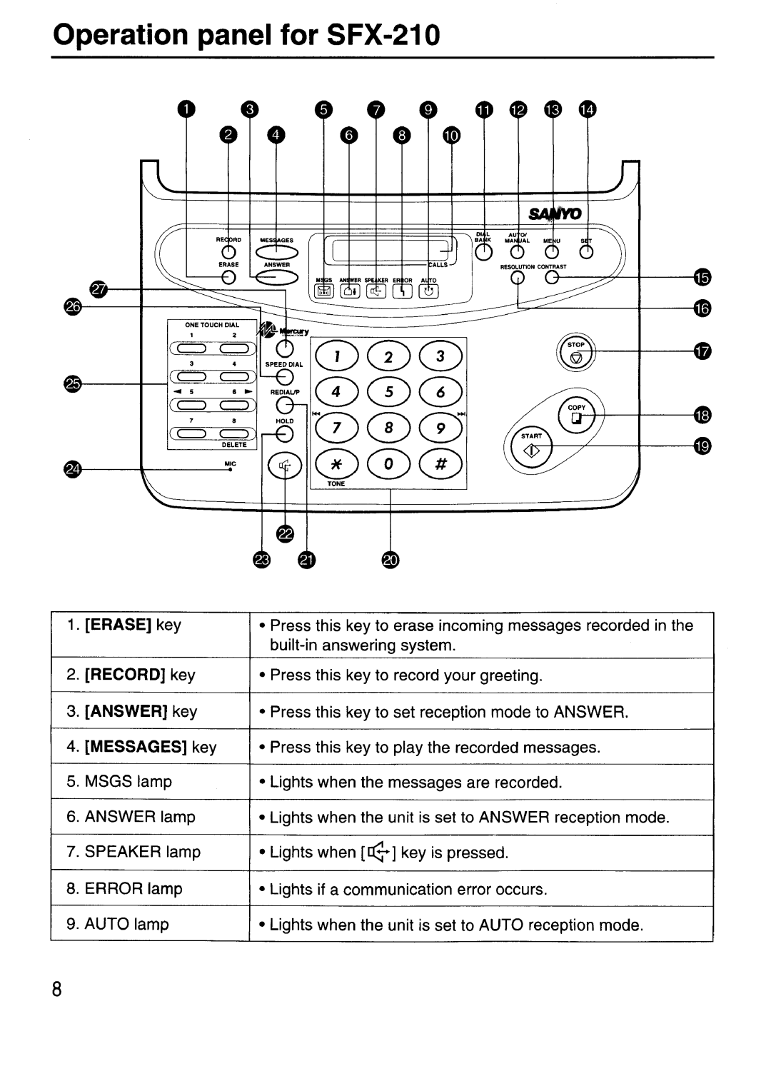 Sanyo SFX-210 manual 