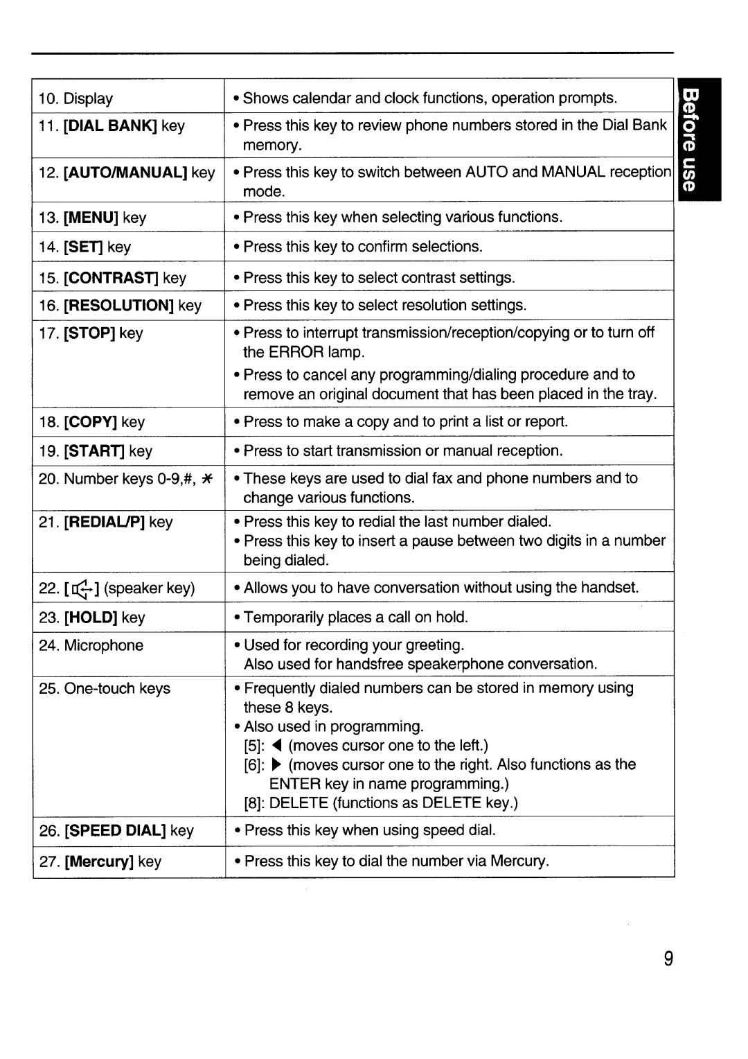 Sanyo SFX-210 manual 