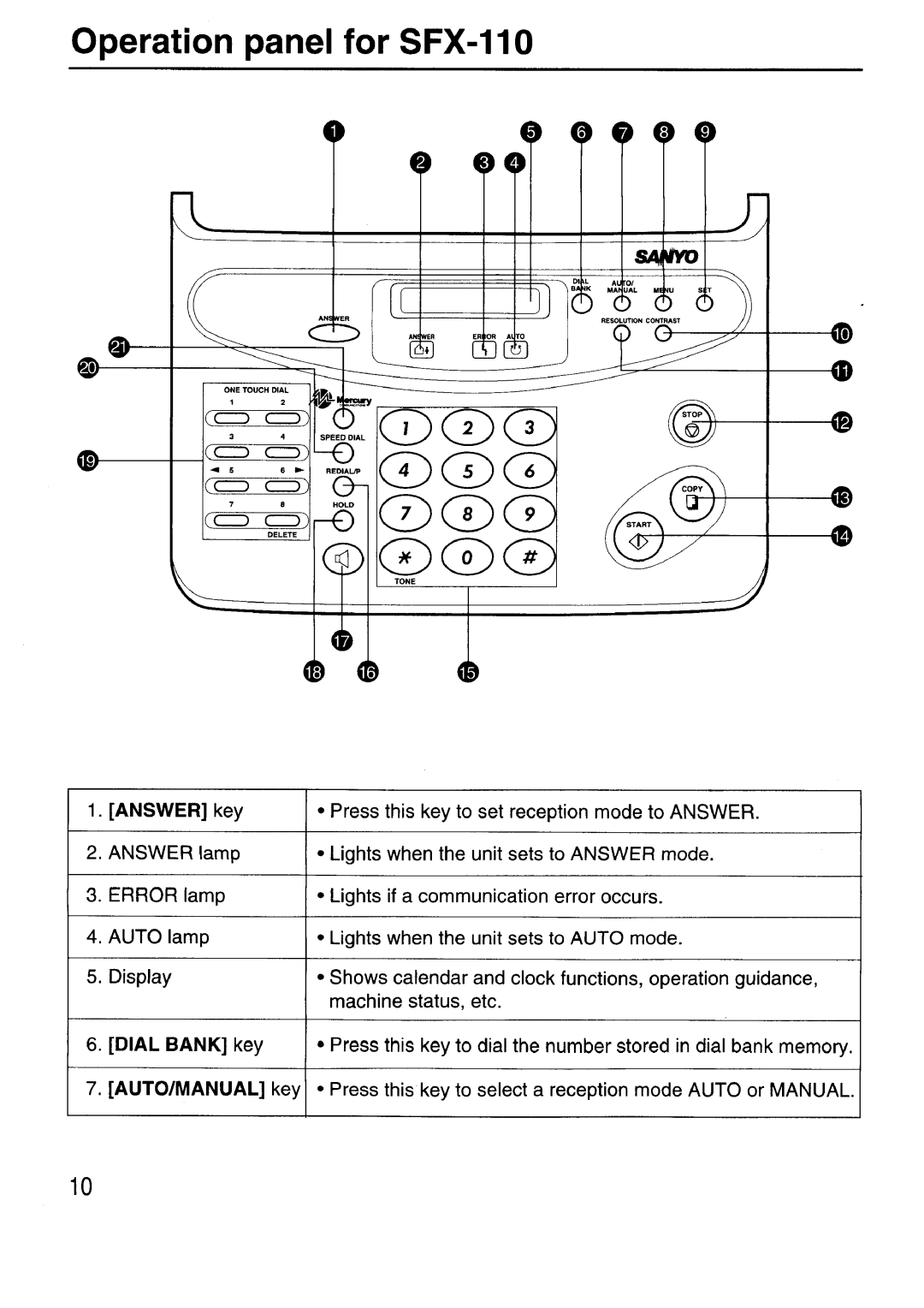 Sanyo SFX-210 manual 