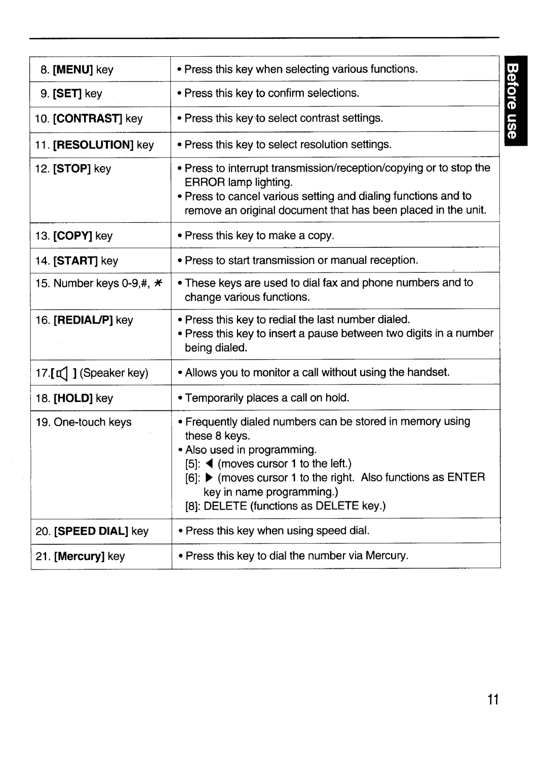 Sanyo SFX-210 manual 