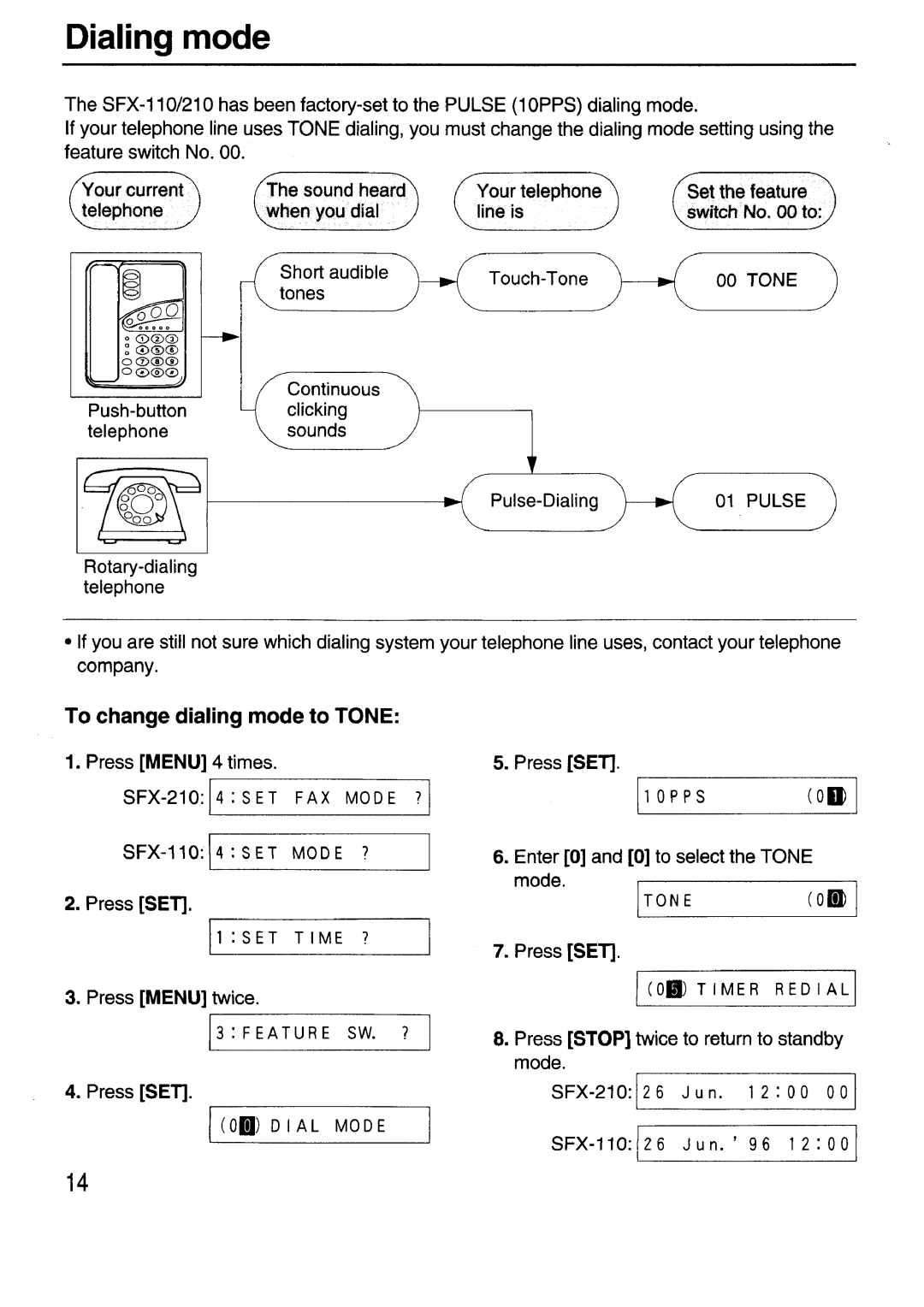 Sanyo SFX-210 manual 