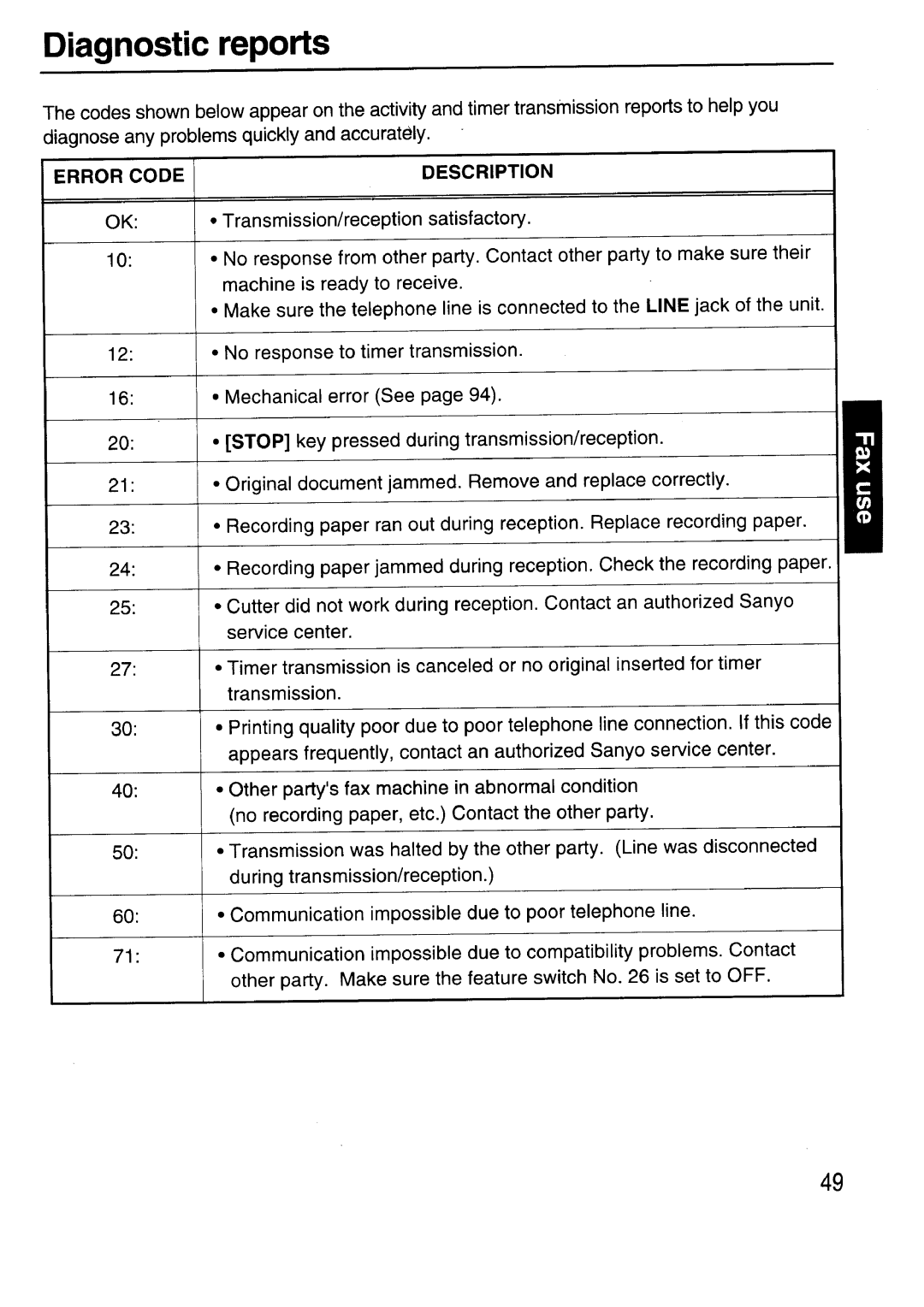 Sanyo SFX-210 manual 