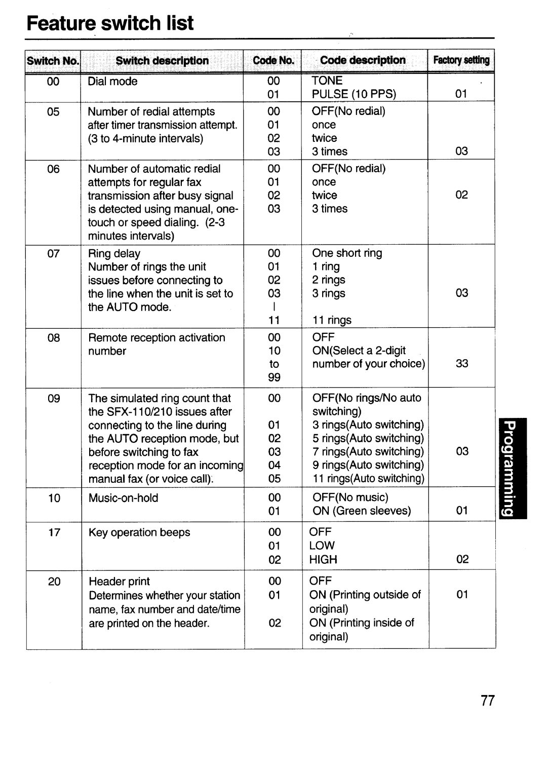 Sanyo SFX-210 manual 