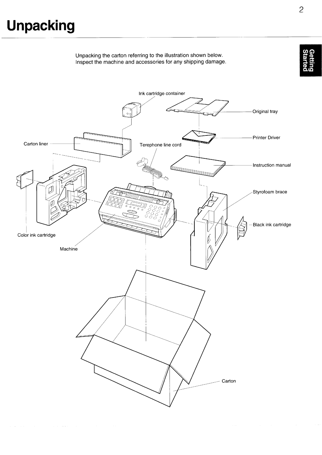 Sanyo SFX-P500 manual 