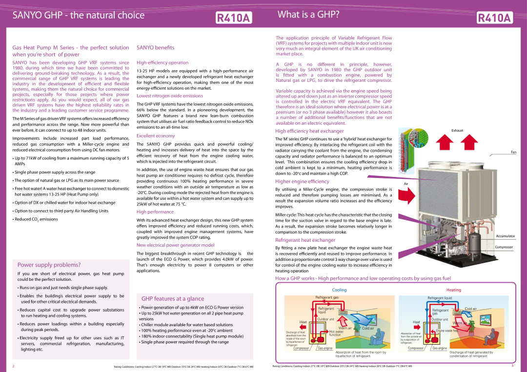 Sanyo SGP-WE170M1 manual Sanyo GHP the natural choice What is a GHP?, Power supply problems?, GHP features at a glance 