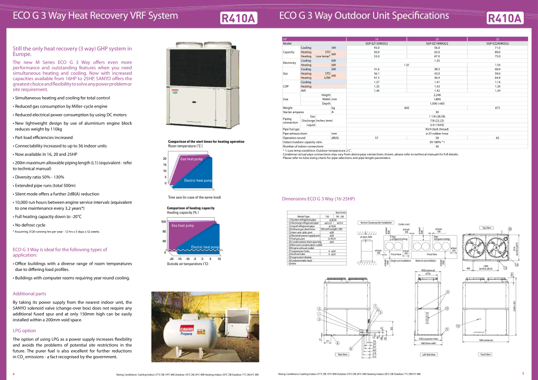 Sanyo SGP-EW120M2G2W manual Dimensions ECO G 3 Way 16-25HP, ECO G 3 Way is ideal for the following types of application 