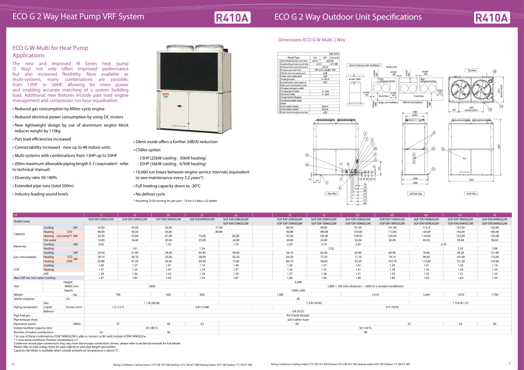 Sanyo SGP-EW150M2G2W, SGP-EW190M2G2W, SGP-EW240M2G2W, SGP-WE170M1, SGP-EW120M2G2W ECO G W-Multi for Heat Pump Applications 