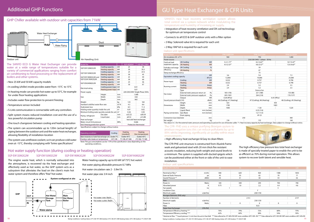 Sanyo SGP-EZ150M2G2 GU Type Heat Exchanger & CFR Units, Water Heat Exchanger, Water Piping, Outdoor unit Air Handling Unit 