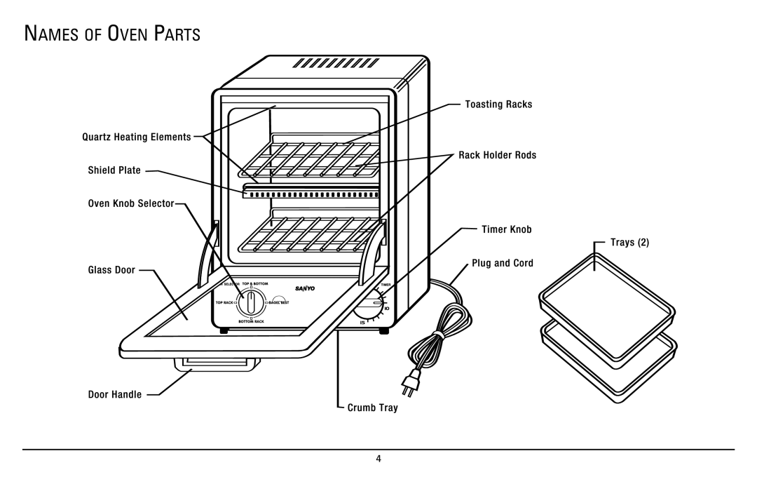 Sanyo SK-7S instruction manual Names of Oven Parts 