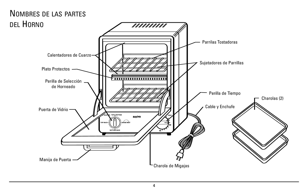 Sanyo SK-7W, SK-7S instruction manual Nombres DE LAS Partes DEL Horno 