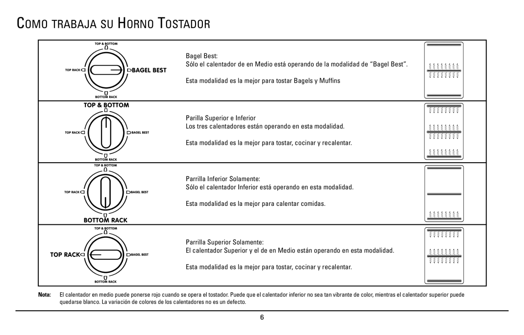 Sanyo SK-7W, SK-7S instruction manual Como Trabaja SU Horno Tostador 