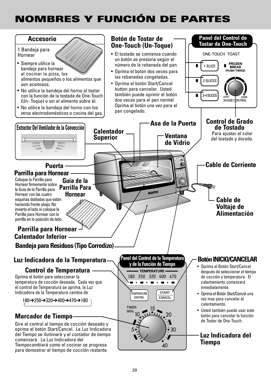 Sanyo SK-VF7S instruction manual Nombres Y Función DE Partes 