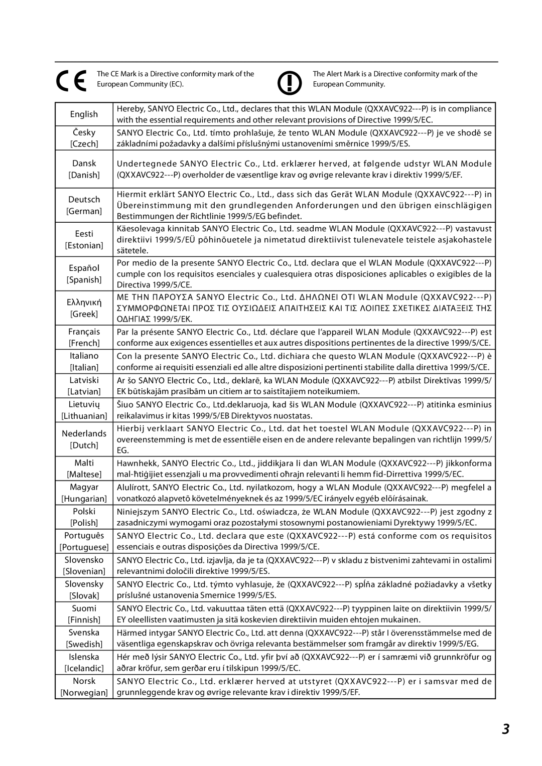 Sanyo QXXAVC922---P, SO-WIN-KF3AC owner manual Bestimmungen der Richtlinie 1999/5/EG befindet 