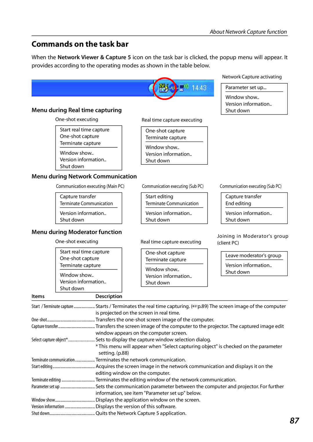 Sanyo QXXAVC922---P owner manual Commands on the task bar, Menu during Real time capturing, Menu during Moderator function 