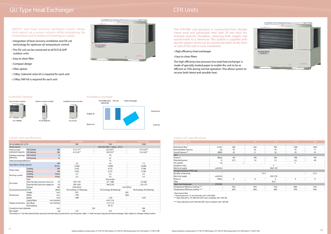 Sanyo C1155DZH8, SPW-CR605GXH8B, C1305DXHN8 GU Type Heat Exchanger CFR Units, Model Name, Model CFR/ CFR-PHE 110 175 220 